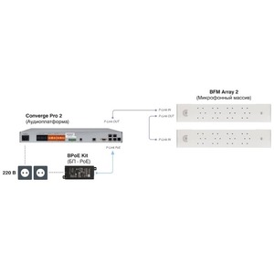 Микрофон поверхностный ClearOne BFM Array2/W