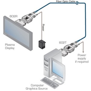 Передача по витой паре DVI Kramer 602R/T