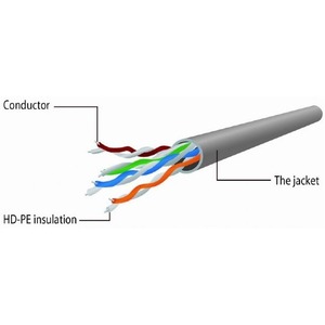 Патч-корд UTP Cat. 5e Cablexpert PP12-1M 1.0m