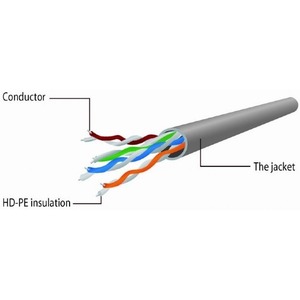 Патч-корд UTP Cat. 5e Cablexpert PP12-1.5M/G 1.5m