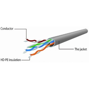 Патч-корд UTP Cat. 5e Cablexpert PP12-10M 10.0m