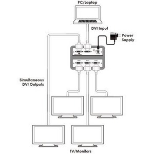 Усилитель-раcпределитель DVI Cypress CDVI-4S