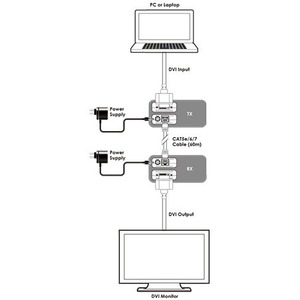 Передача по витой паре DVI Cypress CDVI-513TXL