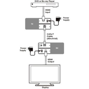 Передача по витой паре HDMI Cypress CH-107RXN