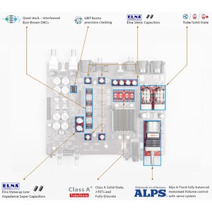 ЦАП портативный iFi Audio Pro iDSD