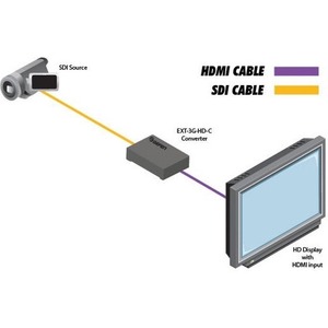 Преобразователь HDMI, DVI и аудио Gefen EXT-3G-HD-C