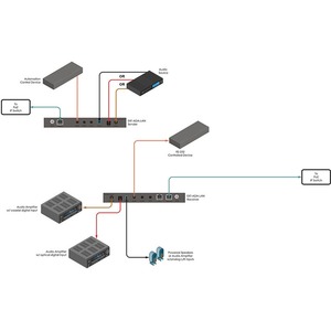 Передача по витой паре DVI, данные (RS-232) и аудио Gefen EXT-ADA-LAN-TX