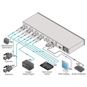Коммутатор Цифровое видео (SDI, HD-SDI) Kramer SP-4D