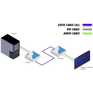 Коммутатор KVM (DVI, USB и аудио) Gefen EXT-DVI-AUDIO-CAT5