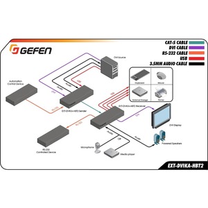 Передача по витой паре HDMI Gefen EXT-DVIKA-HBT2