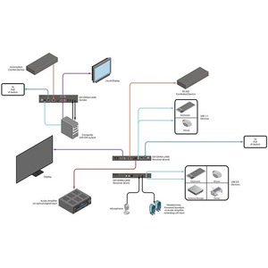 Передача по витой паре DVI, данные (RS-232) и аудио Gefen EXT-DVIKA-LANS-RX