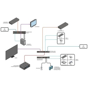 Передача по витой паре DVI, данные (RS-232) и аудио Gefen EXT-DVIKA-LANS-TX