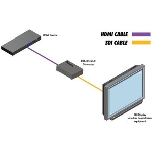 Преобразователь HDMI, DVI и аудио Gefen EXT-HD-3G-C