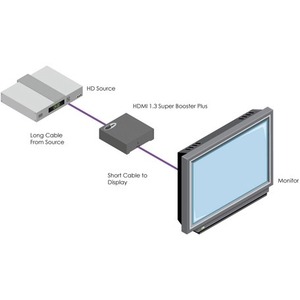 Усилитель-распределитель HDMI Gefen EXT-HDMI1.3-141SBP