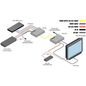 Передача по оптоволокну HDMI Gefen EXT-HDRS2IR-4K2K-1FO