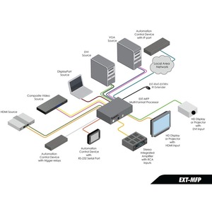 Видеопроцессор, масштабатор Gefen EXT-MFP