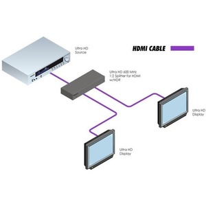 Усилитель-распределитель HDMI Gefen EXT-UHD600-12