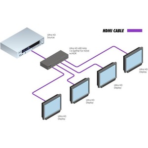 Усилитель-распределитель HDMI Gefen EXT-UHD600-14