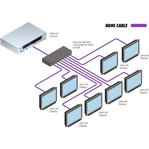 Усилитель-распределитель HDMI Gefen EXT-UHD600-18