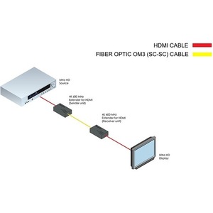 Передача по оптоволокну HDMI Gefen EXT-UHD600-1SC