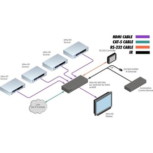 Коммутатор HDMI Gefen EXT-UHD600-41