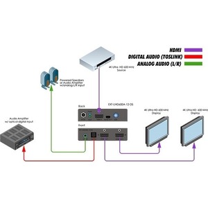 Усилитель-распределитель HDMI Gefen EXT-UHD600A-12-DS