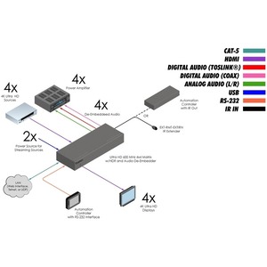 Матричный коммутатор HDMI Gefen EXT-UHD600A-44