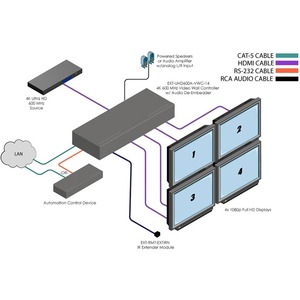 Матричный коммутатор HDMI Gefen EXT-UHD600A-VWC-14