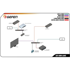 Передача по витой паре HDMI Gefen EXT-UHD-LANS-TX