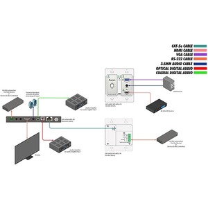Передача по витой паре HDMI Gefen EXT-UHDV-WP-HBTLS-TX