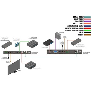 Передача по витой паре HDMI Gefen EXT-UHDV-HBTLS-TX