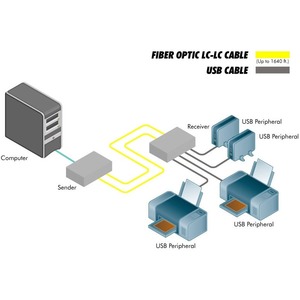 Передача по витой паре USB Gefen EXT-USB-400FON