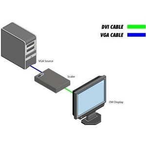 Передача по витой паре VGA Gefen EXT-VGA-2-DVISP