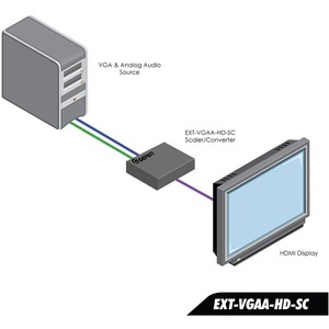 Передача по витой паре VGA Gefen EXT-VGAA-HD-SC