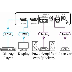 Преобразователь HDMI, DVI и аудио Kramer FC-46H2