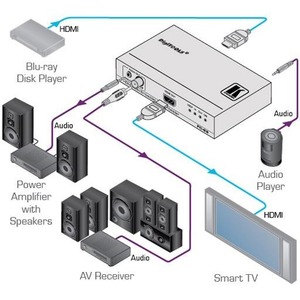 Преобразователь HDMI, DVI и аудио Kramer FC-69