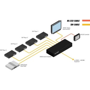 Преобразователь SDI, DVI, компонентное видео, HDMI Gefen GEF-SDI-AUDE
