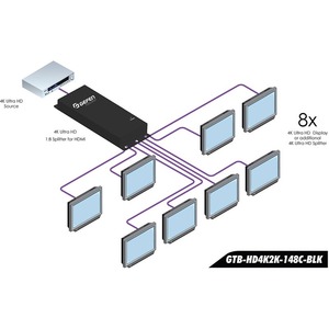 Усилитель-распределитель HDMI Gefen GTB-HD4K2K-148C-BLK