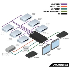 Матричный коммутатор HDMI Gefen GTB-HD4K2K-642-BLK