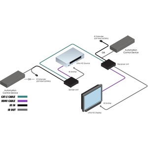 Передача по витой паре HDMI Gefen GTB-UHD-HBTL