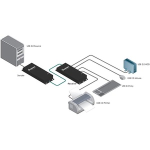 Передача по витой паре USB Gefen GTB-USB2.0-4LR-BLK