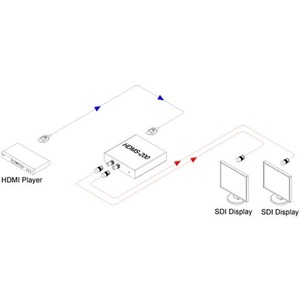 Преобразователь HDMI, DVI и аудио Opticis HDMS-200