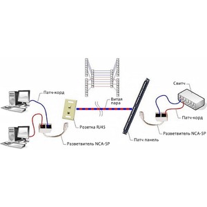 Переходник RJ45 - RJ45 Cablexpert NCA-SP-01A