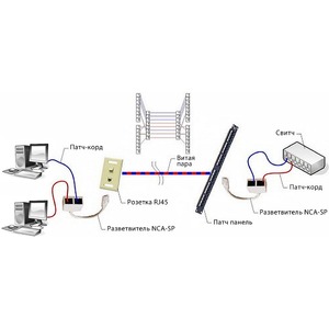 Переходник RJ45 - RJ45 Cablexpert NCA-SP-02
