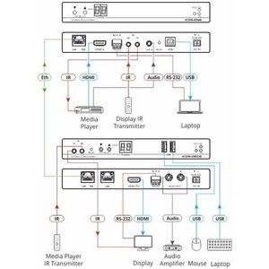 Преобразователь DVI, HDMI, видео Kramer KDS-DEC6