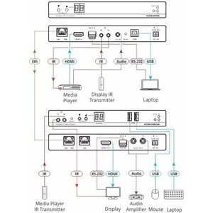 Преобразователь DVI, HDMI, видео Kramer KDS-EN6
