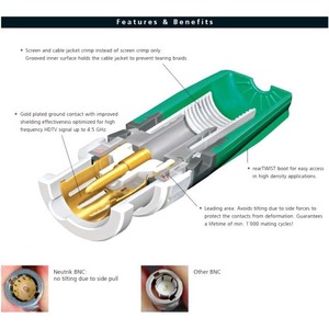 Разъем BNC (Папа) Neutrik NBNC75BRU11