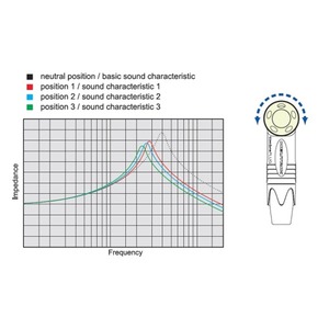 Разъем Jack (Mono) Neutrik NP2RX-ULTIMATE