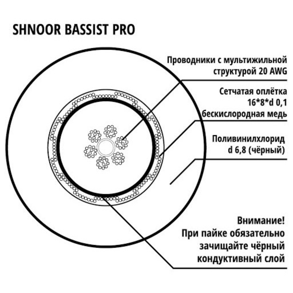 Кабель коаксиальный в нарезку Shnoor Bassist-PRO-20AWG 100.0m