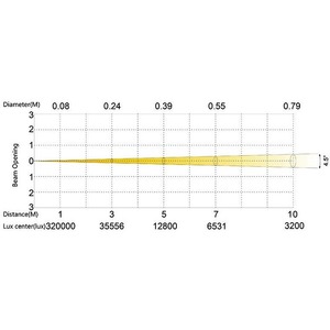 Прожектор полного движения LED Silver Star SS646XSE PLUTO2000XE MKII